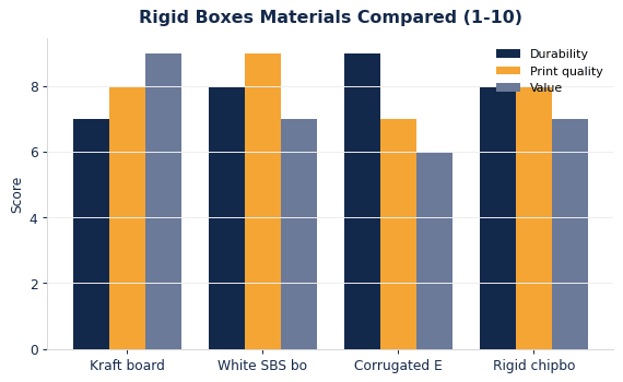 Custom Rigid Boxes: Materials, Sizing & Branding Guide